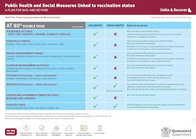 qg vaccine status plan
